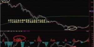 依靠股票指标投资，真的能实现稳定盈利吗？