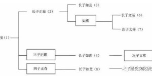 女性既能赚钱又会开车，这样的能力是否改变了社会对她们的看法？