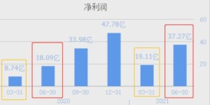 在日本众多券商中，究竟哪家盈利能力最强？