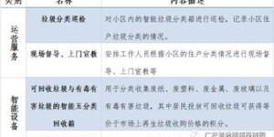 合肥回收旧衣盈利模式是怎样的？如何从中获利？