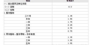 在淘宝上销售哪些商品利润最高？