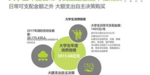 大学生在校如何快速找到高收益的赚钱途径？