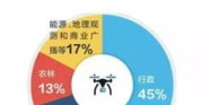 什么样的机构才能真正帮你实现财富增长？