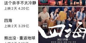 春节档期选哪部电影拍摄能盈利最大化？