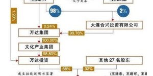 公司是如何一步步实现盈利的？完整赚钱流程解析