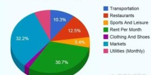 熙汐的生活开销如何通过副业巧妙支撑？