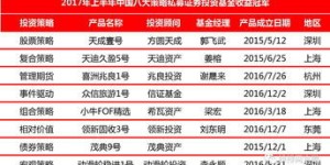 投资基金有哪些策略能实现盈利？