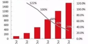 如何通过图库投稿兼职实现收入增长？你真的了解吗？