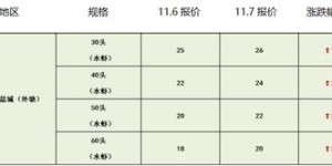 北方地区养殖哪些项目最赚钱？选择对了收益翻倍！