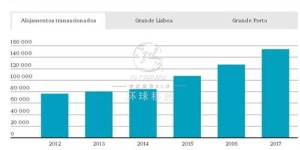 如何在日本房产市场实现理财盈利？