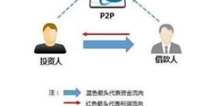哪些职业能靠智慧赚取高收入？