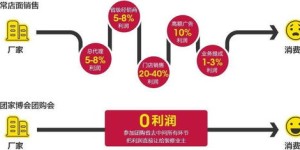 想找到顺德最优惠的自助餐团购？这个网站能帮你省下一大笔！