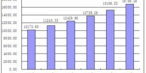 如今农村哪些行业最具盈利潜力？探寻致富新机遇