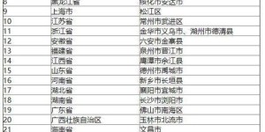 在农村投资哪种土地最有可能实现盈利？