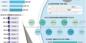 什么样的机械厂最具盈利潜力？选择哪种类型更赚钱？