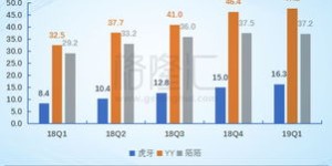 手机YY直播真的能实现盈利吗？如何通过直播赚取收入？