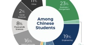 在当前市场环境下，学习哪本书籍最有潜力带来高收入？