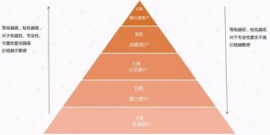 如何成功运营钉子加工厂实现盈利？