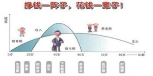 你的副业未来终极目标是什么？如何规划实现路径？