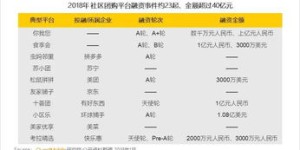超市批量销售烟酒能否带来可观利润？