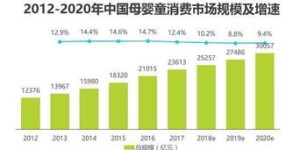 在包头开设快递店，盈利前景如何？