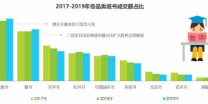 当前哪个行业最具盈利潜力，成为社会焦点？