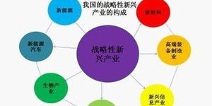美国当前有哪些新兴行业最具赚钱潜力？