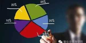 哪类低成本生意最具盈利潜力？投资少回报高的项目有哪些？