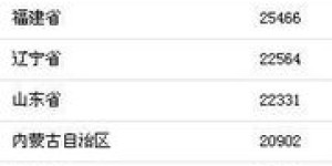 哪个省份的女生最能赚钱，经济实力领跑全国？