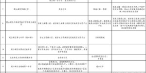 番禺区急招核酸检测兼职人员，待遇如何？报名条件是什么？