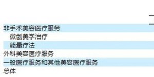 医美医院真的能盈利吗？揭开行业背后的经济真相