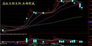 哪种炒股模式能实现最快盈利？你了解吗？