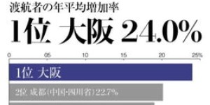如何选择民宿经营项目才能实现最佳盈利？