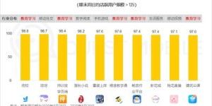 商业巨头都在哪些领域布局以实现高收益？