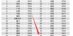 沈阳铁路局员工待遇如何？薪资福利真的好吗？