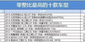 前四后八养车模式如何实现盈利？挣钱秘诀在哪里？