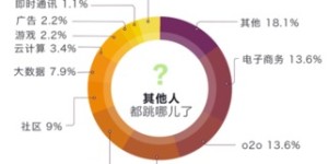 如何判断兼职公司是否靠谱？选择标准有哪些？