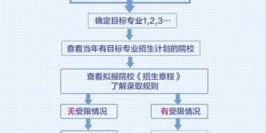 如何准确填写微商资料表？这份指南让你避免常见误区！