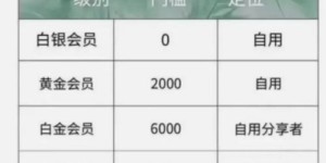 亲宝宝软件盈利模式是什么？它如何实现收益？
