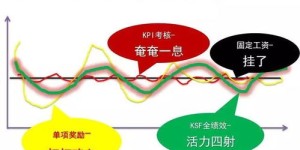 人若不工作，钱从何来？揭开生活与收入的紧密联系