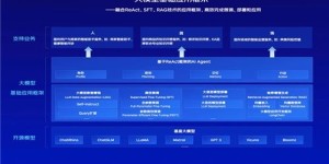 辉少业务如何实现自助下单？探索高效便捷的服务新模式