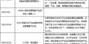影视文化产业如何进行投资实现盈利？