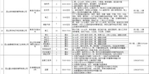 芜湖最新临时工、小时工、兼职招聘信息大汇总，你想要的岗位都在这里吗？