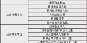 哪个国家生产的产品最具盈利潜力？