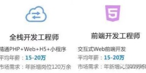 哪些专业既赚钱又好就业？你真的了解吗？