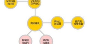 如何进行自助网站建设与应用？掌握哪些关键步骤与技巧？