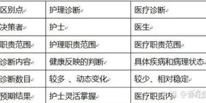 如何撰写护理诊断？疼痛护理诊断的具体步骤是怎样的？