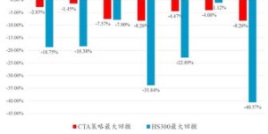 在当前市场环境下，究竟哪些行业最具盈利潜力？