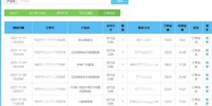哪些副业项目能在短时间内快速盈利？
