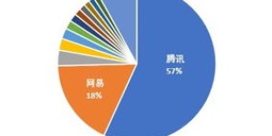 哪类投机股最具盈利潜力？投资风向标解析